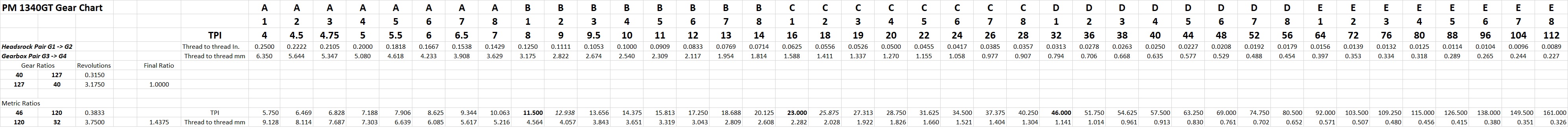 1340GT 11.5, 23, 46 Gear Chart.jpg