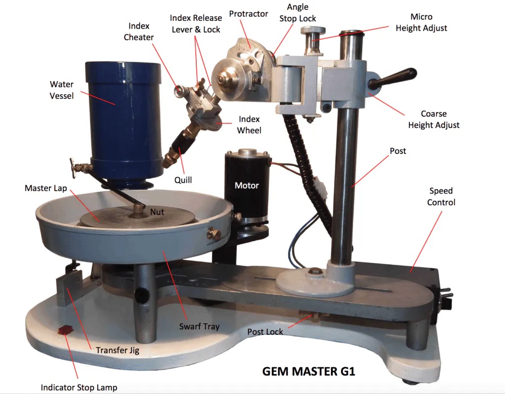 2-4-Gem-Master-G1-faceting-machines-and-equipment-1024x798.jpg