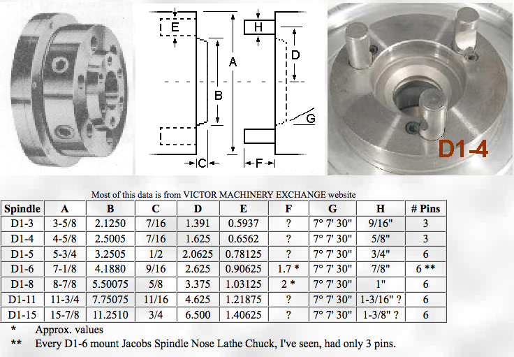 D1 chuck specs.png