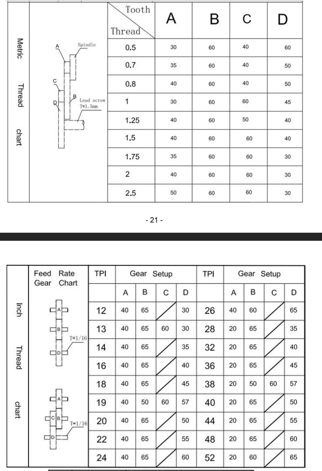 Vevor threading chart.JPG