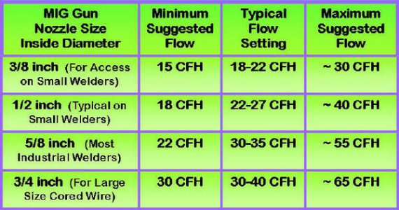 Suggested_Flow_Rate_Chart.jpg