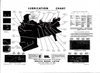 SB11lube oil chartIMPROVED2.JPG