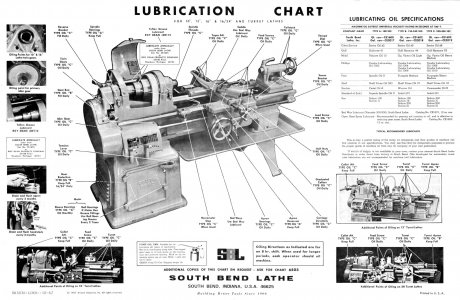 South Bend lubrication chart.jpg