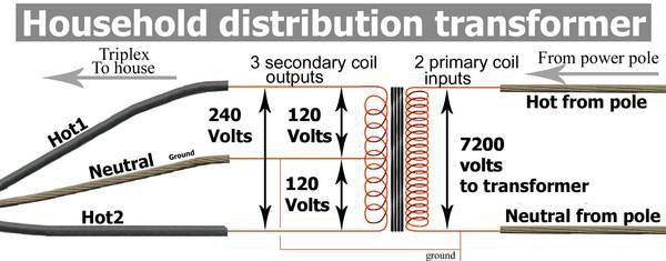 Household-transformer-32a.jpg