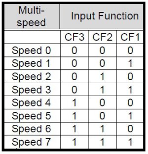 Multibit Speed..jpg