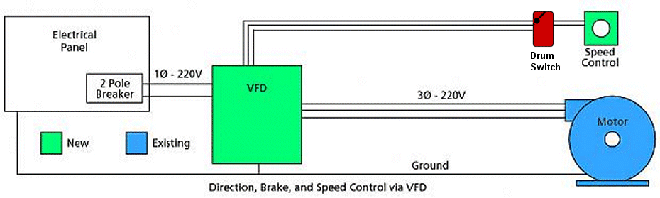 How_to_Wire_a_VFD.gif