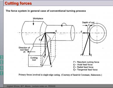 LatheCuttingForces.jpg