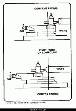 radius turning.gif