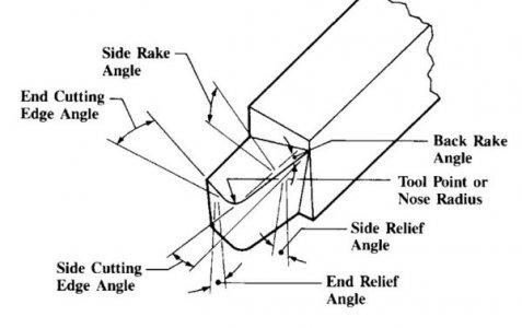 tool geometry.jpg