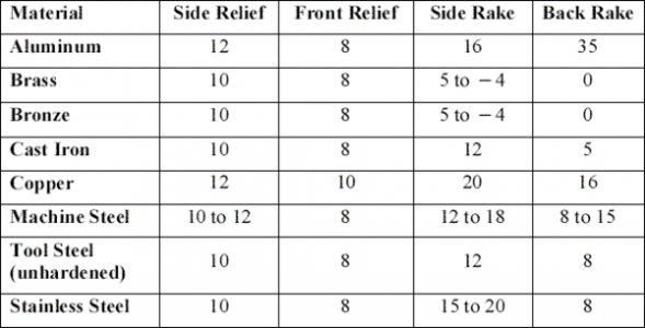 angle table.png