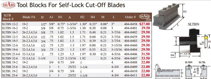 Shars cutoff toolblock.jpg