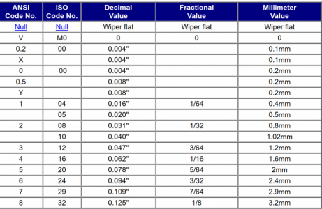 Models for grinding HSS Lathe Tools | Page 85 | The Hobby-Machinist