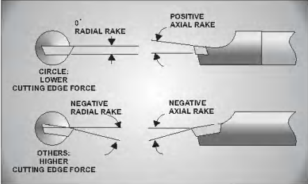 pos axial rake.png