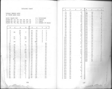 Dividing40to1chart.jpg