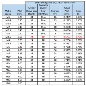 Thread Chart (Metric) Major And Minor Diameters, 52% OFF