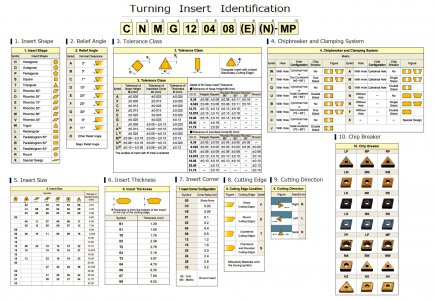 TURNING INSERT ID 02.jpg