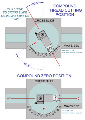 Compound_Thread_Angle.jpg