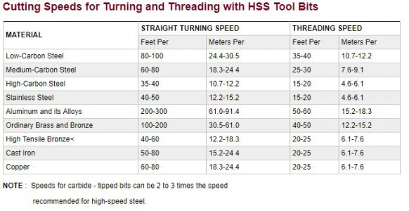 metal cutting speeds.jpg