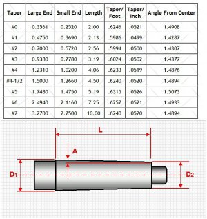 morse taper info.jpg