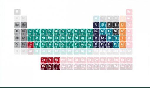 XRF Viable Elements.png