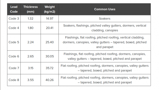 Lead_Thickness_Codes.png