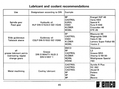 Emco_Lubrication_Schedule.PNG