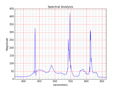 CFL_spectrum.png