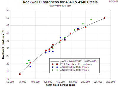 4140 vs 4340.png