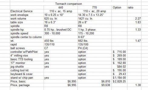 440 770 Comparison.JPG