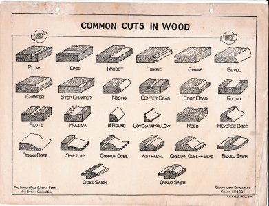 108CommonCutsInWood.jpg