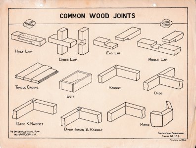 109CommonWoodJoints.jpg