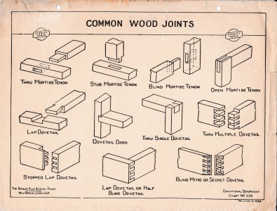 110CommonWoodJoints.jpg