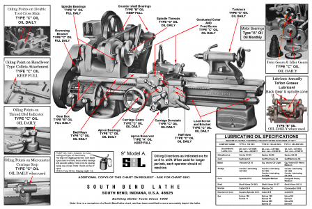 SBL_9inch_oil_chart_quick_change.png