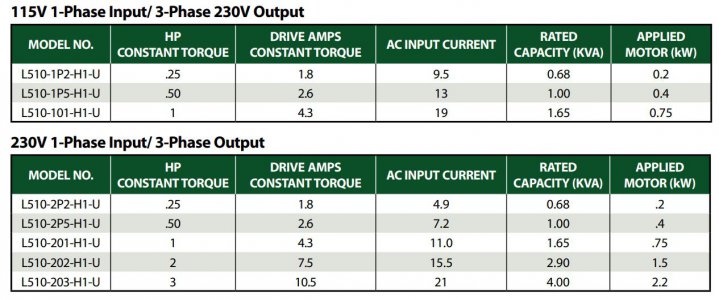 TecoL510_specs.JPG