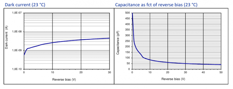 X100-7 SMD Dark Current & Capacitance.png