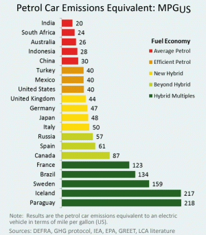 Emissions-Equivalent-Petrol-Car.gif