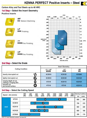 Kennametal Positive SFM, Feed and DOC for Steel.jpg