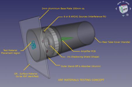 XRF Sources & Sensor Concept.png