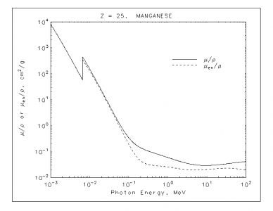 Manganese xray apsorptivity.png