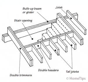 floor-framing-for-staircase.jpg