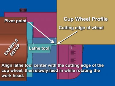 Snippet of .625 radius setup to grind a form tool for the lathe 2T.jpg