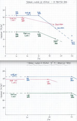 Torque Curves.jpg