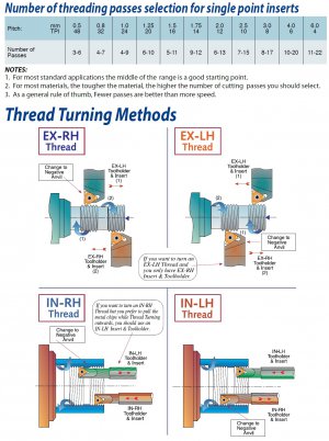 Thread Turning Methods.jpg