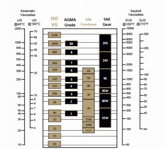 Oils equivalency Chart.jpg