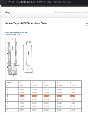 morse_taper_dimensions.png