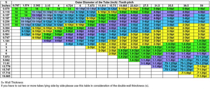 Blade Selection Charts-2.jpeg