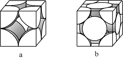 Cubique centré vs Cubique à faces centrées - cristallographie.gif