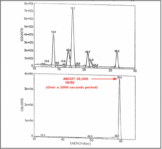 Am241 XRF Spectrum1.png