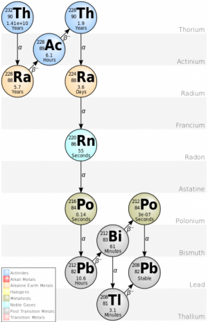 Thorium Decay.png