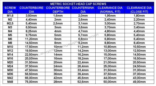 128174120-counterbore_metric_chart.jpg